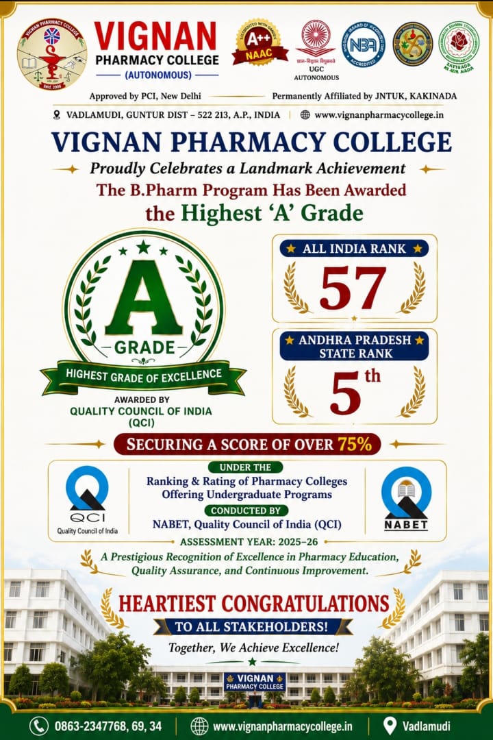 Vignan Pharmacy College B.Pharm program awarded the highest A grade, All India Rank 57 and Andhra Pradesh State Rank 5